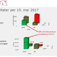 Resultat 15. mai - potensial